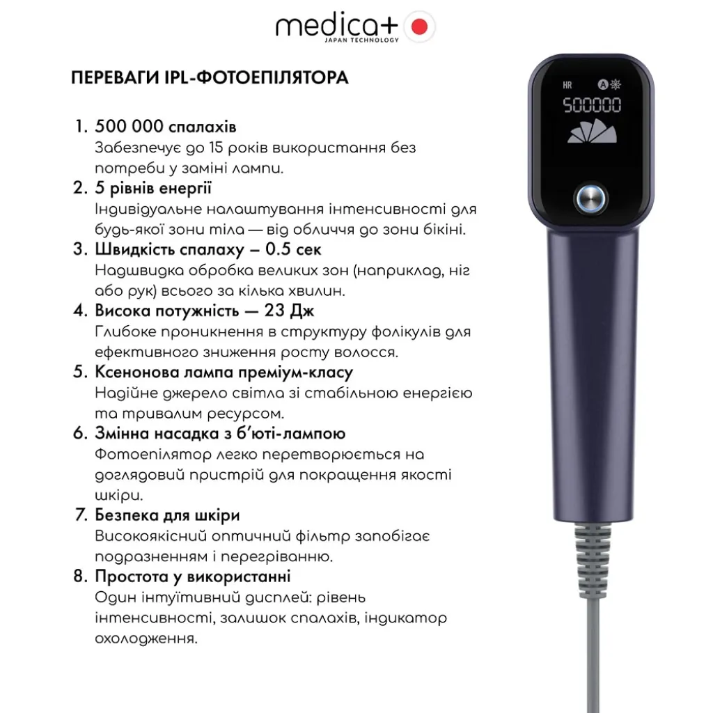 Фотоепілятор охолоджуючий Medica+ ICE PRO 10X Фотоепілятор охолоджуючий Medica+ ICE PRO 10X