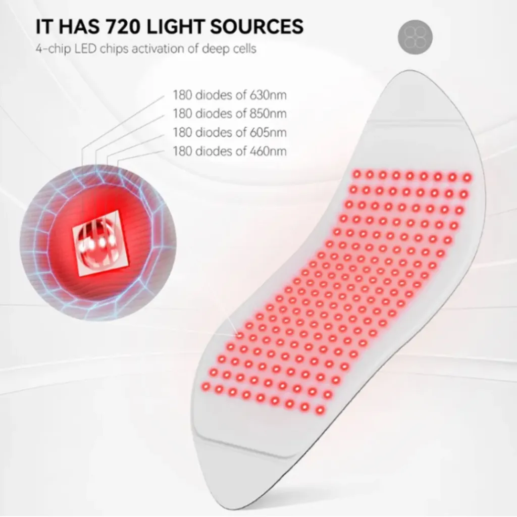Светодиодный пояс Аппарат для LED-терапии Beauty Gadgets Светодиодный пояс Аппарат для LED-терапии Beauty Gadgets