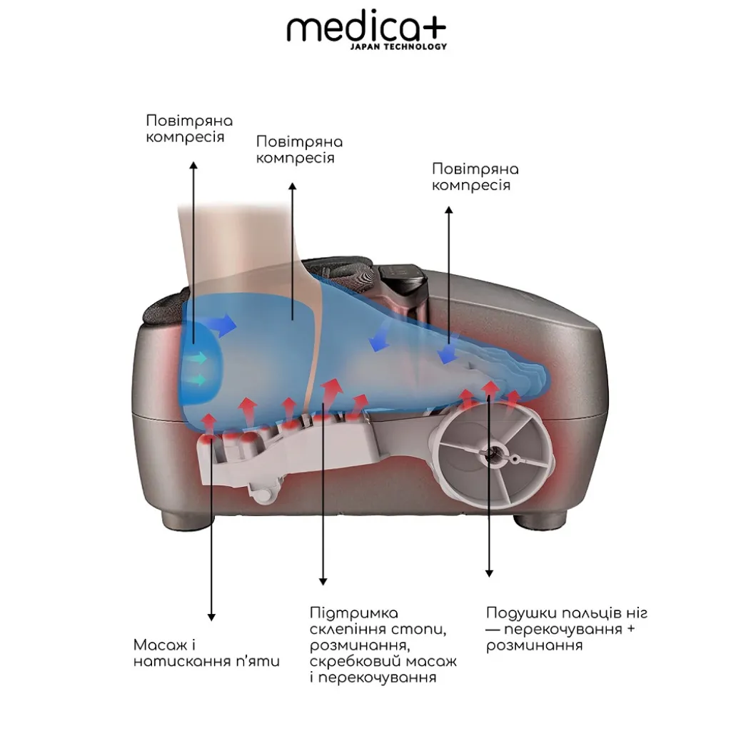 Массажер для ног Medica+ FootMass 7.0 Массажер для ног Medica+ FootMass 7.0