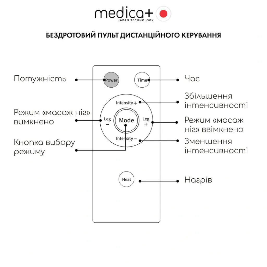 Массажер для ног Medica+ FootMass 8.0 Массажер для ног Medica+ FootMass 8.0