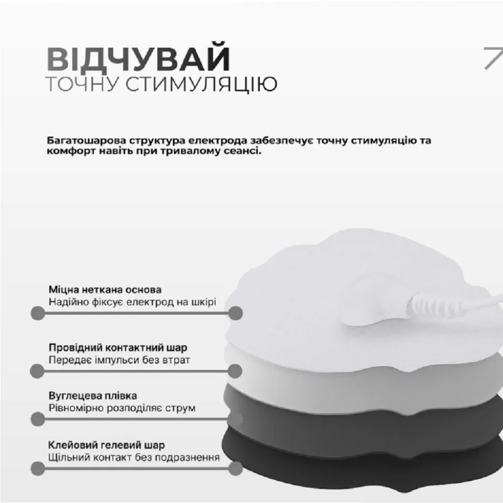Міостимулятор EasyFit MyoTone імпульсний масажер для м'язів EF-2307s Міостимулятор EasyFit MyoTone імпульсний масажер для м'язів EF-2307s