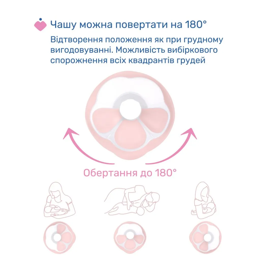 Молокоотсос электрический Chicco Stimolatte Молокоотсос электрический Chicco Stimolatte