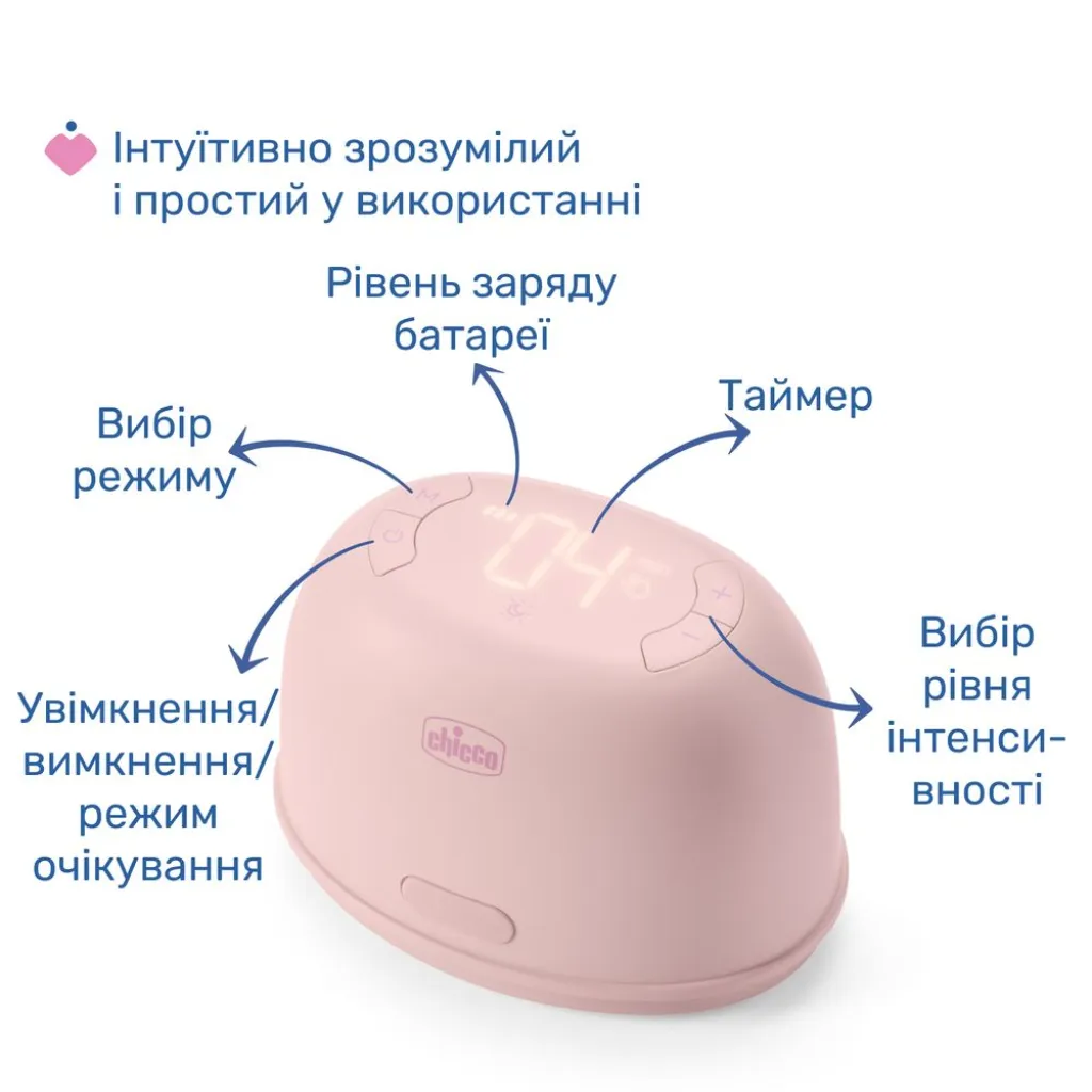 Молокоотсос электрический Chicco Stimolatte Молокоотсос электрический Chicco Stimolatte