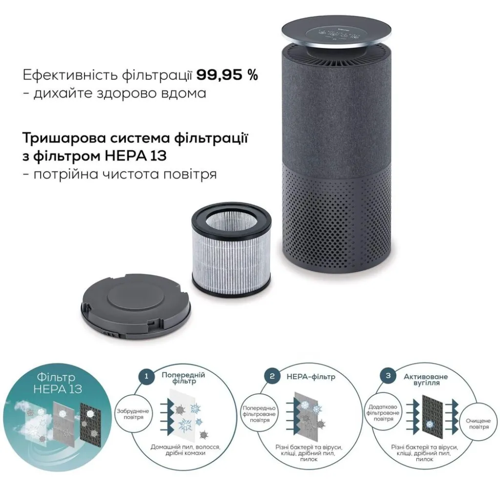 Очиститель воздуха Beurer LR 401 Очиститель воздуха Beurer LR 401