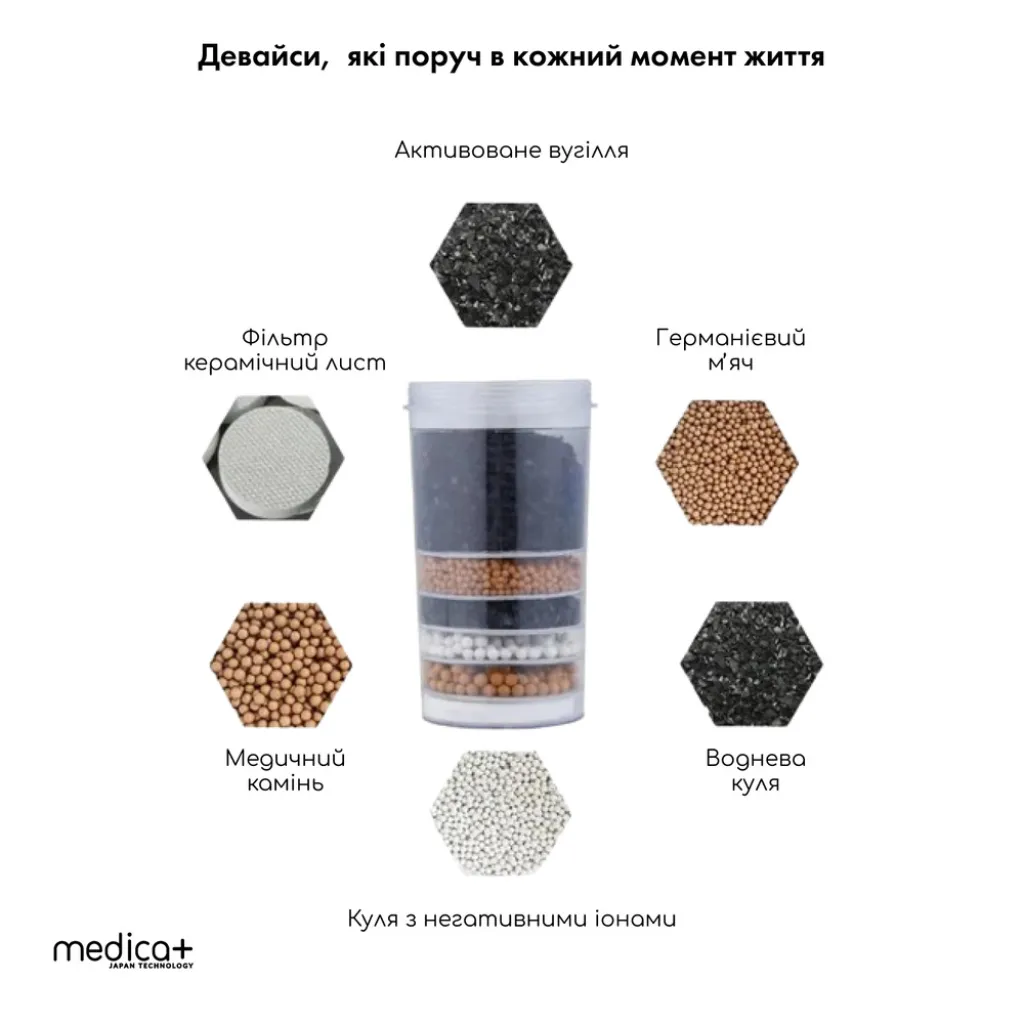 Фільтр для води 16л Medica+ FreshWater 10X Фільтр для води 16л Medica+ FreshWater 10X
