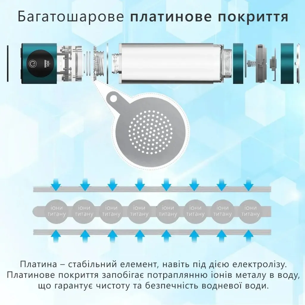 Генератор водородной воды Doctor-101 Azure с мембраной DuPont 280 мл Генератор водородной воды Doctor-101 Azure с мембраной DuPont 280 мл