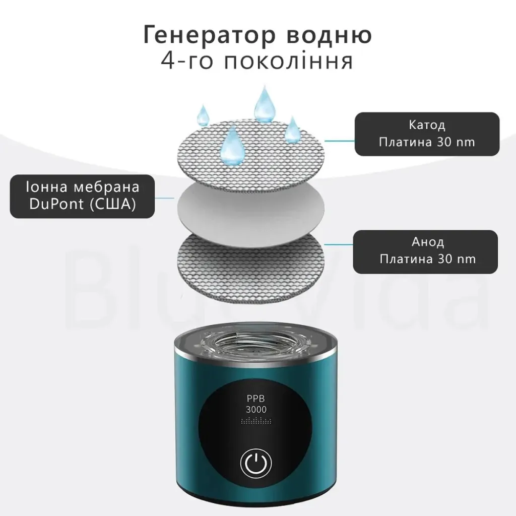 Генератор водородной воды Doctor-101 Azure с мембраной DuPont 280 мл Генератор водородной воды Doctor-101 Azure с мембраной DuPont 280 мл