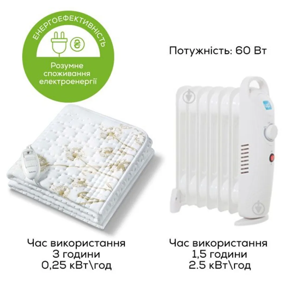 Электрическая простынь Beurer UB 33 Электрическая простынь Beurer UB 33