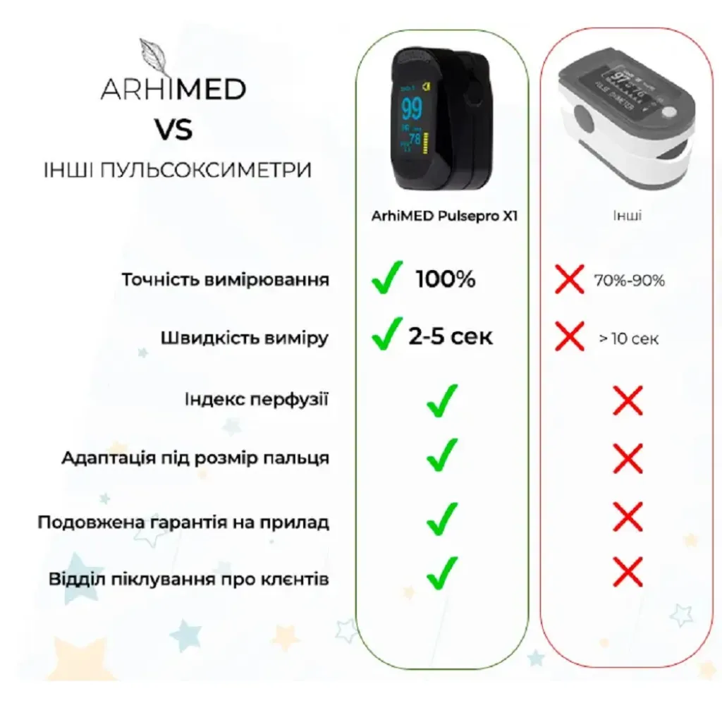 Пульсоксиметр ArhiMED PulsePro X1