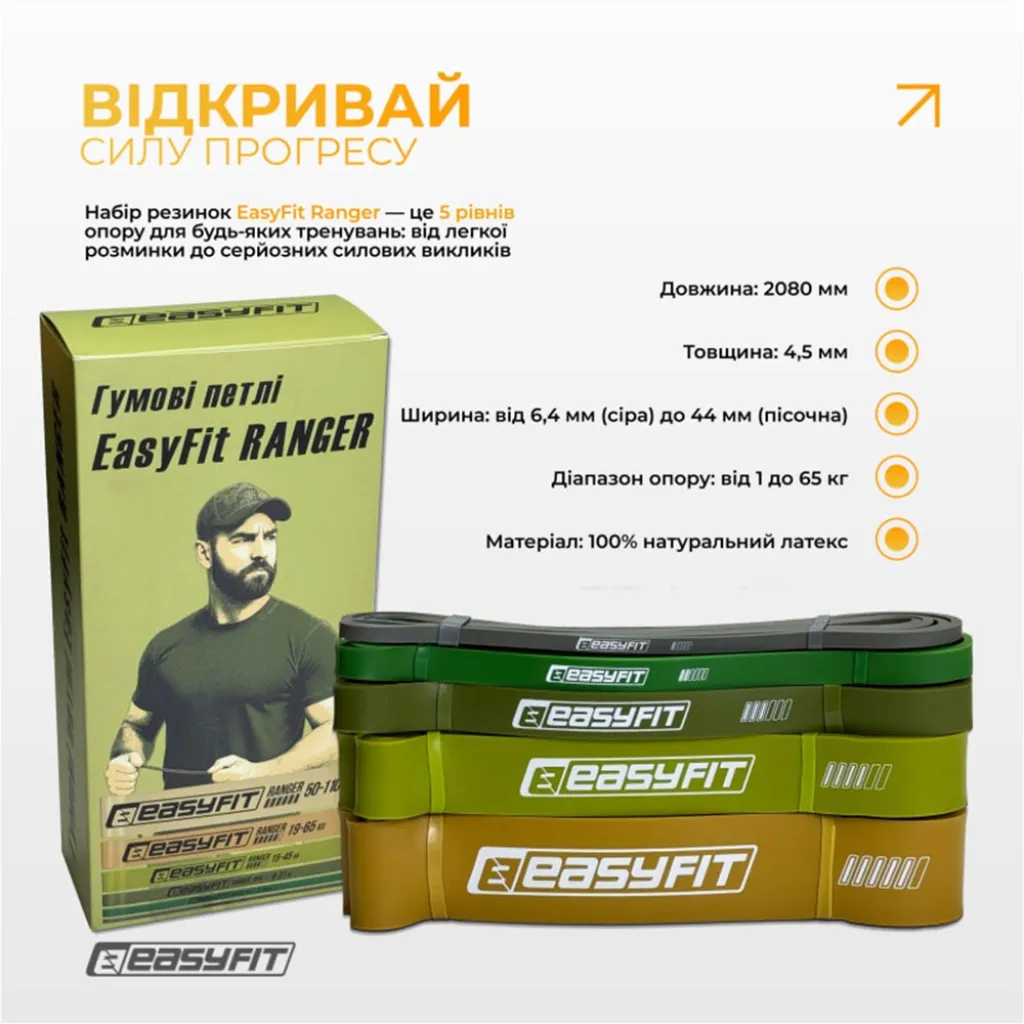 Резинові петлі EasyFit Ranger EF-2654-MG 1–65 кг, 5 шт Резинові петлі EasyFit Ranger EF-2654-MG 1–65 кг, 5 шт