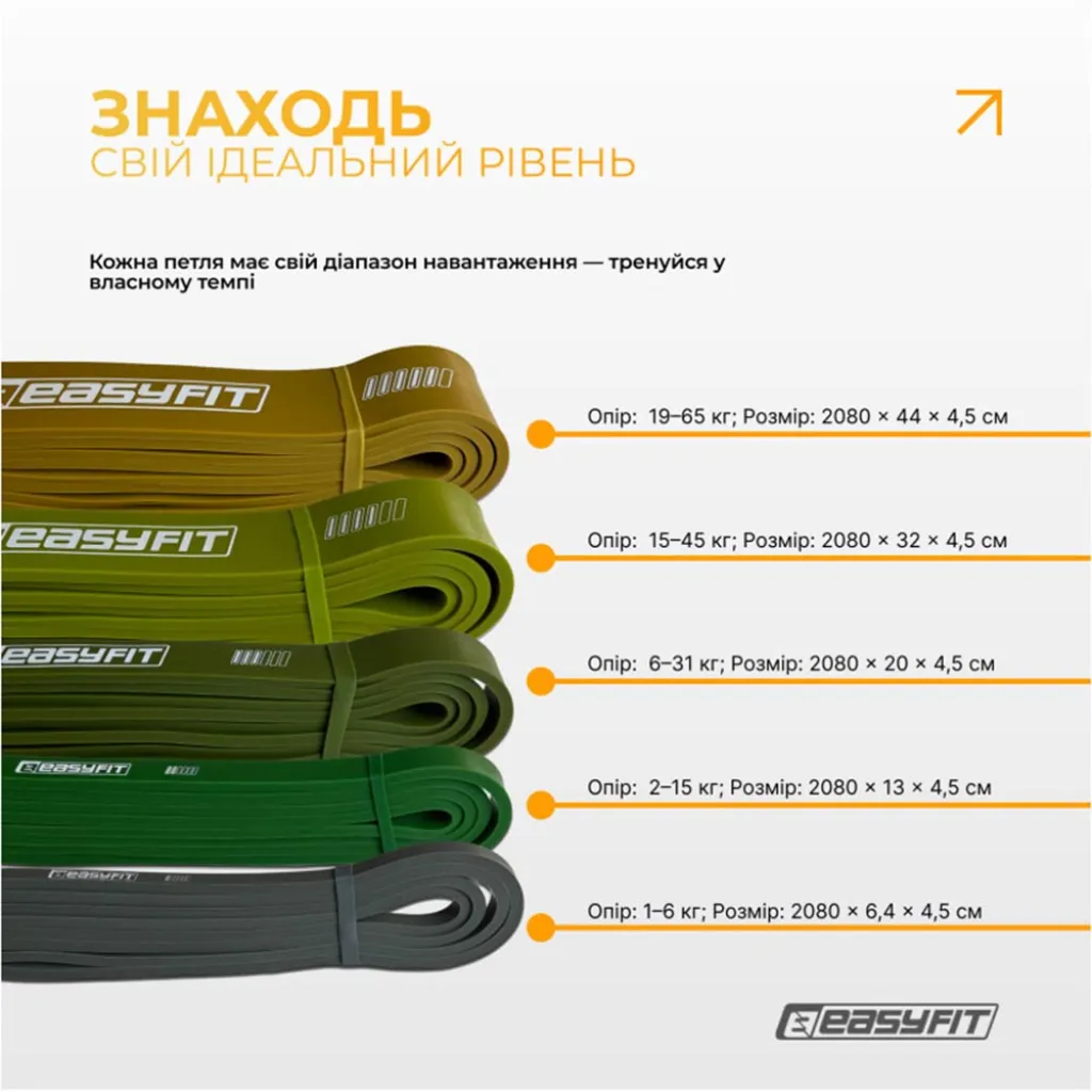 Резинові петлі EasyFit Ranger EF-2654-MG 1–65 кг, 5 шт Резинові петлі EasyFit Ranger EF-2654-MG 1–65 кг, 5 шт