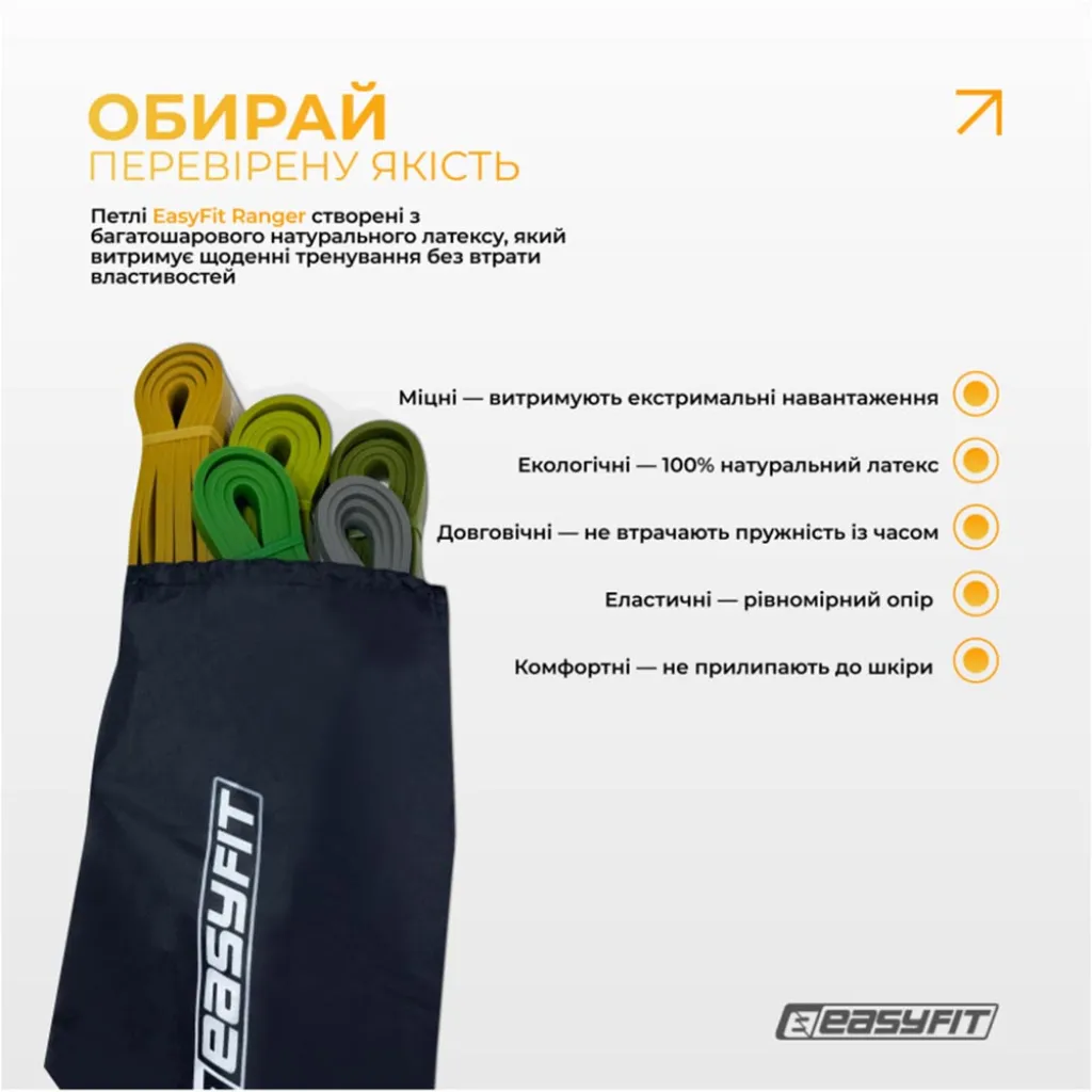 Резинові петлі EasyFit Ranger EF-2654-MG 1–65 кг, 5 шт Резинові петлі EasyFit Ranger EF-2654-MG 1–65 кг, 5 шт