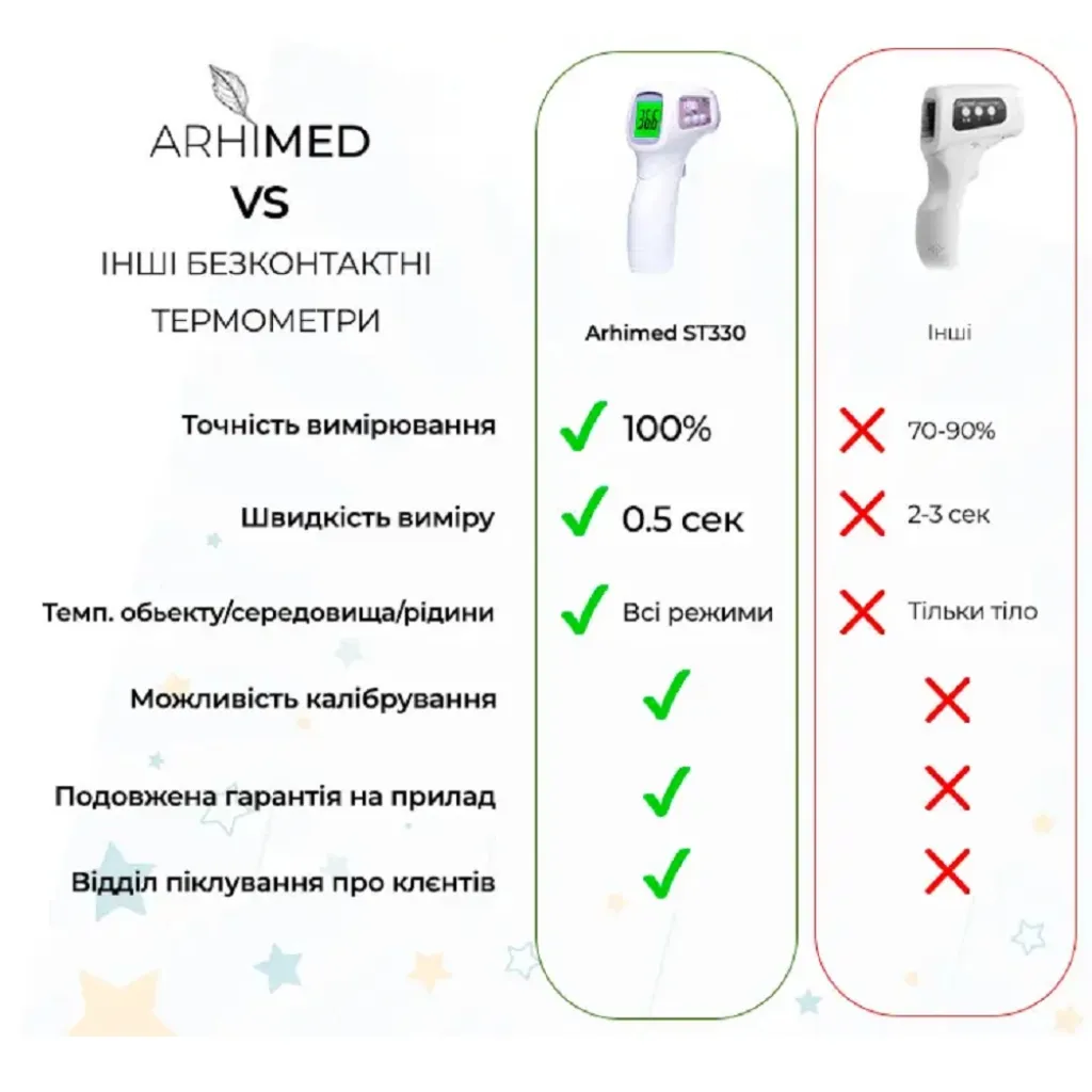 Термометр безконтактний ArhiMED EcoTherm ST330 Термометр безконтактний ArhiMED EcoTherm ST330