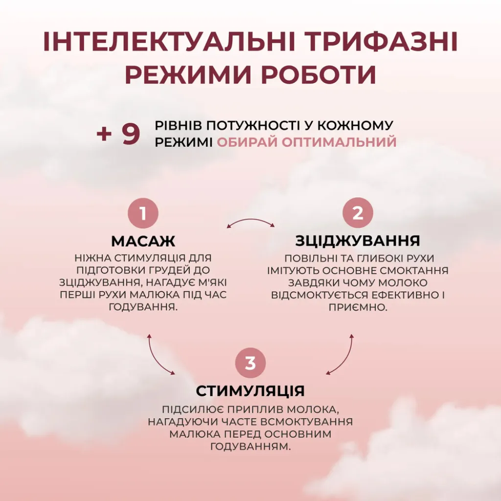 Електричний молоковідсмоктувач ArhiMED Gentle S3 + Пакети для молока 250 мл ArhiMED, 5шт Електричний молоковідсмоктувач ArhiMED Gentle S3 + Пакети для молока 250 мл ArhiMED, 5шт