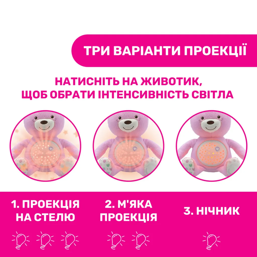 Игрушка музыкальная Медвежонок Игрушка музыкальная Медвежонок