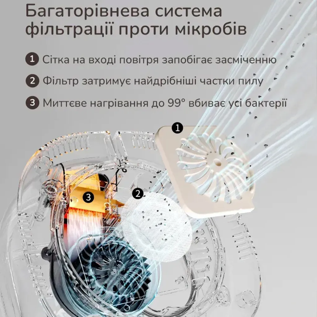 Паровий стерилізатор-сушарка для пляшечок 8-в-1 Snow Bear + пароварка + сушарка + йогуртниця