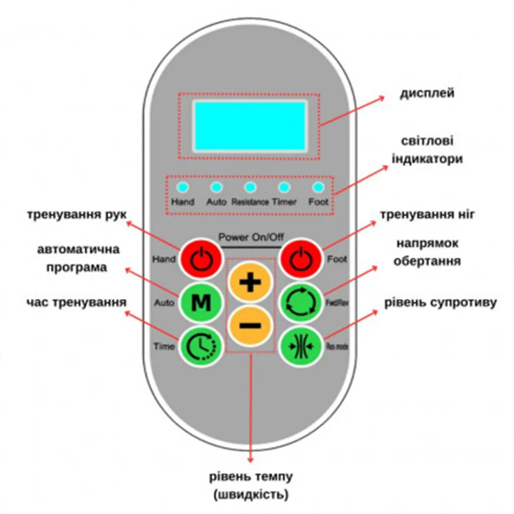 Реабілітаційний тренажер для ніг та рук електричний OSD-K2001