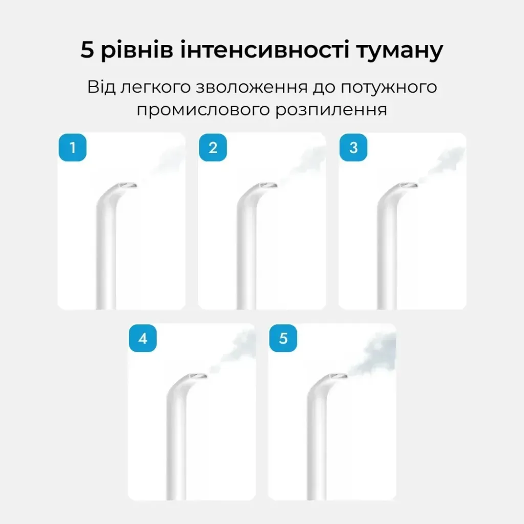Промисловий зволожувач повітря PureFog Doctor-101 на 22 л