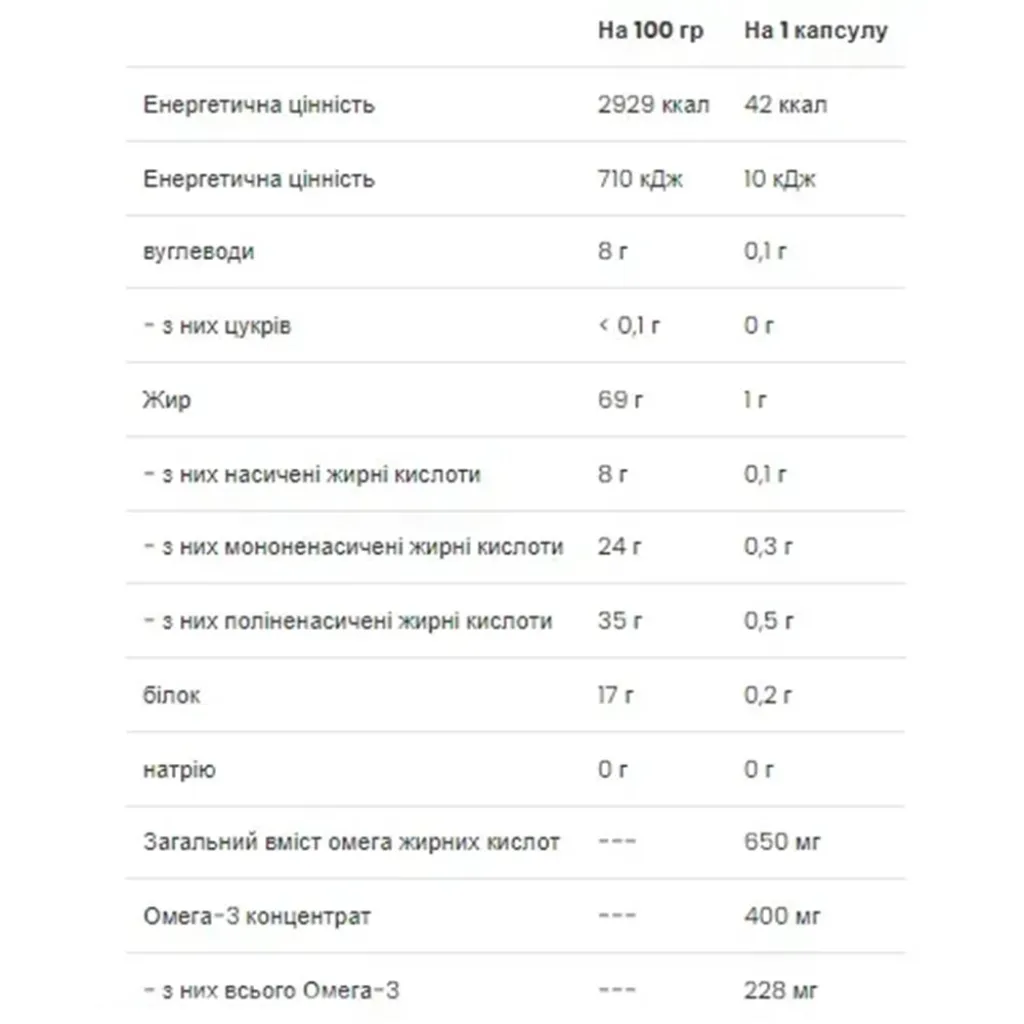Омега жири Omega 3-6-9 VPLab, 60 капсул Омега жири Omega 3-6-9 VPLab, 60 капсул