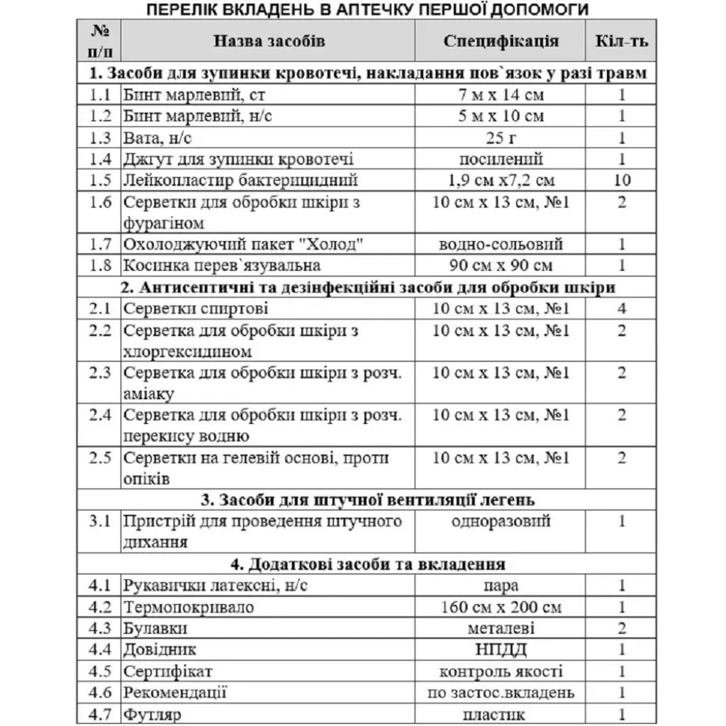 Аптечка медицинская первой помощи (твердый футляр)