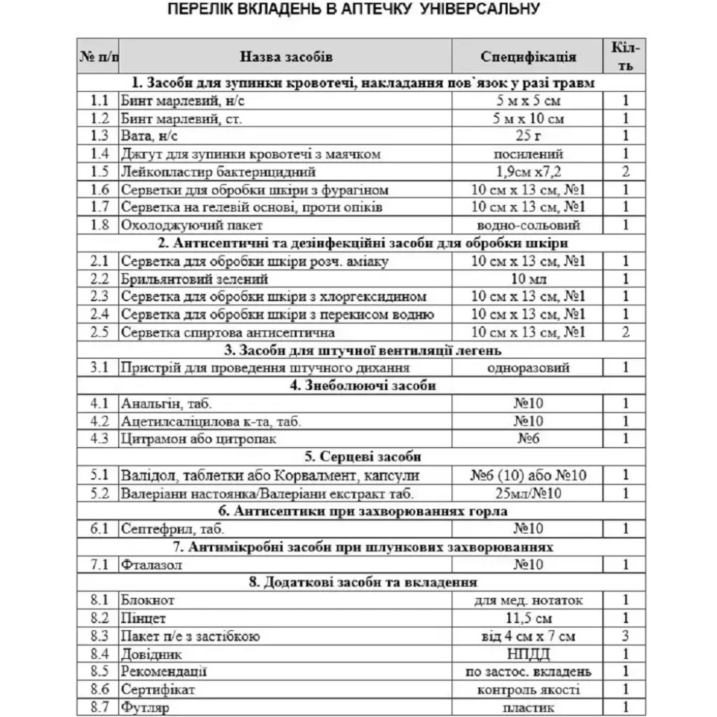Аптечка медична універсальна (пластиковий футляр) Аптечка медична універсальна (пластиковий футляр)