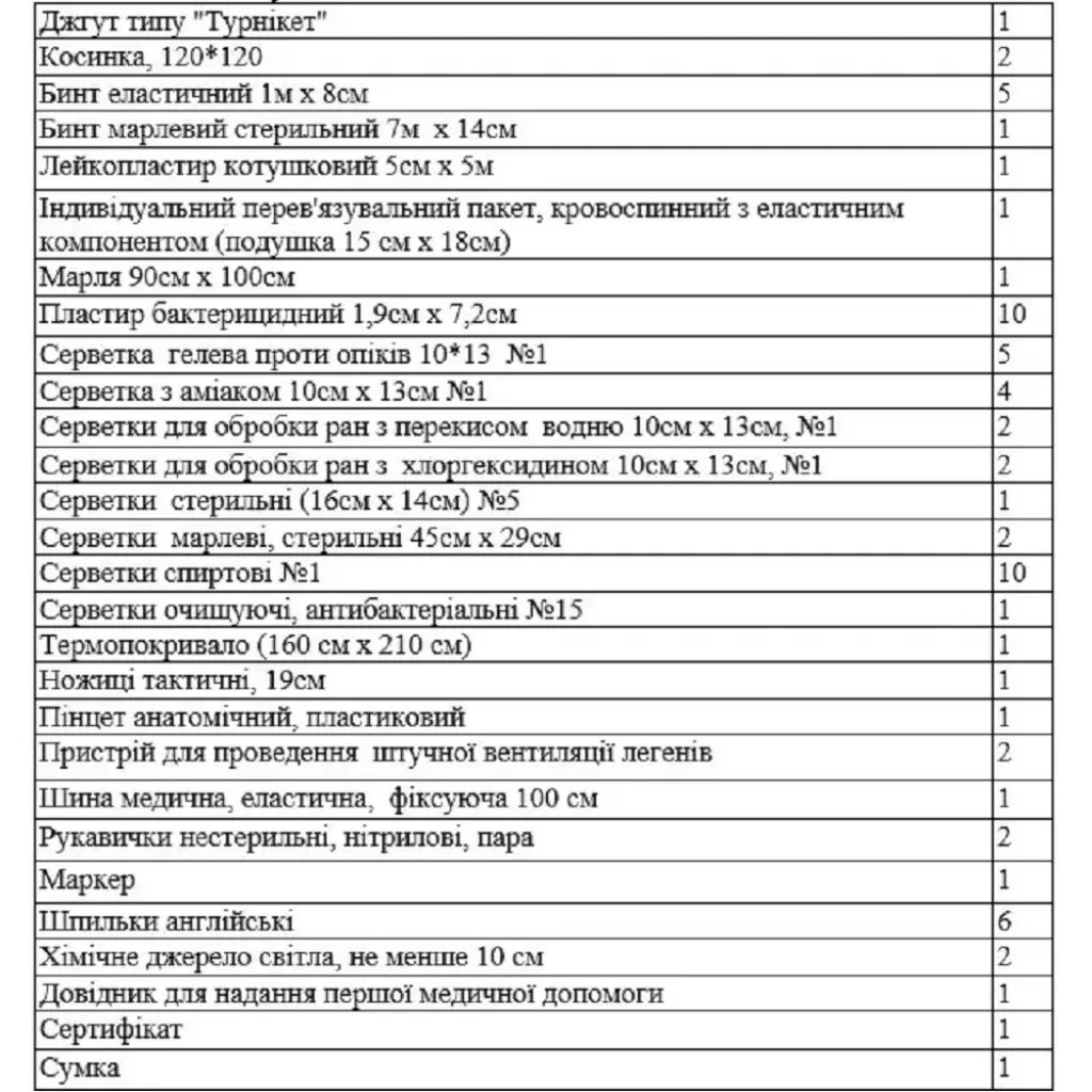 Аптечка первой помощи автомобильная "Дорожная медицина"