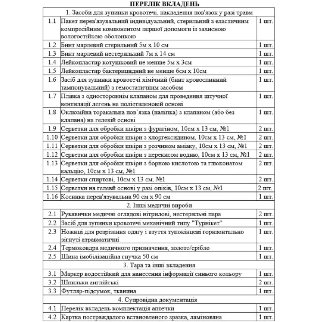 Аптечка для волонтера Аптечка для волонтера