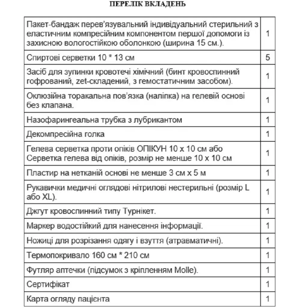 Аптечка по стандарту НАТО медицинская общевоенная индивидуальная Аптечка по стандарту НАТО медицинская общевоенная индивидуальная