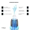 Назальный аспиратор (соплеотсос) Medica+ Nose Cleaner 6.0, голубой - Фото№7