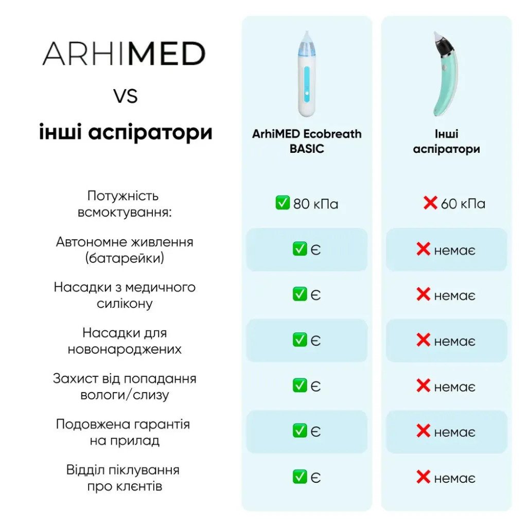 Аспиратор электронный назальный ArhiMED EcoBreath BASIC Аспиратор электронный назальный ArhiMED EcoBreath BASIC