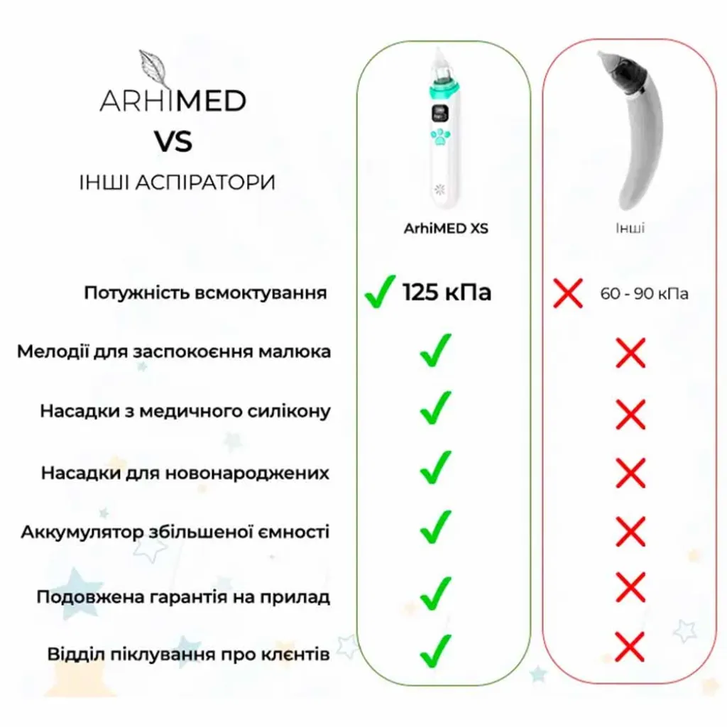 Аспиратор электронный назальный ArhiMED EcoBreath XS Аспиратор электронный назальный ArhiMED EcoBreath XS