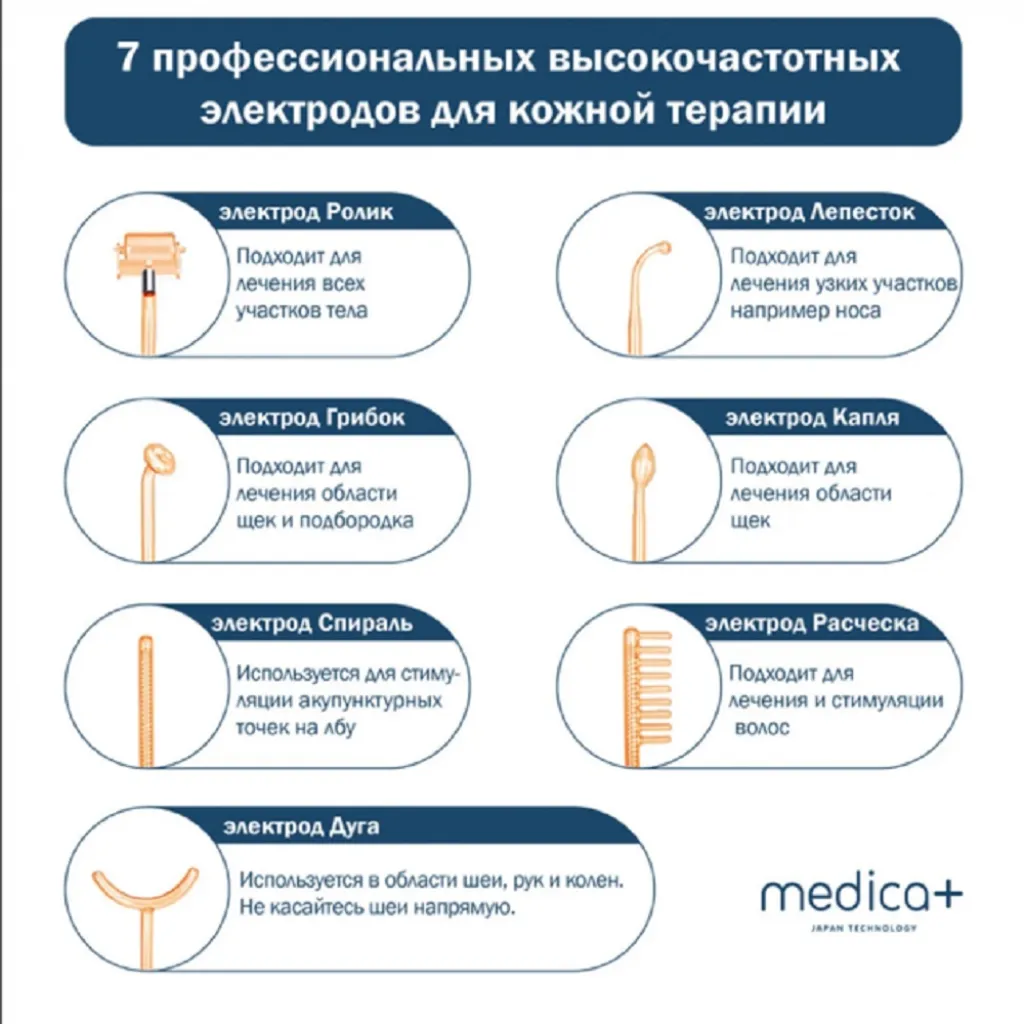 Портативний дарсонваль Medica+ Darsoline 7.0 Портативний дарсонваль Medica+ Darsoline 7.0