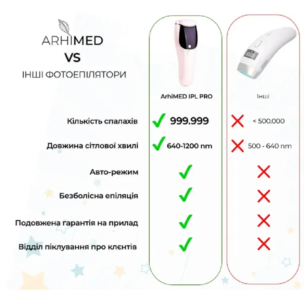 Фотоэпилятор ArhiMED IPL PRO Фотоэпилятор ArhiMED IPL PRO