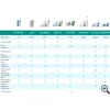 Ирригатор Jetpik JP200 Ultra 3в1 для трёх пользователей - Фото№11