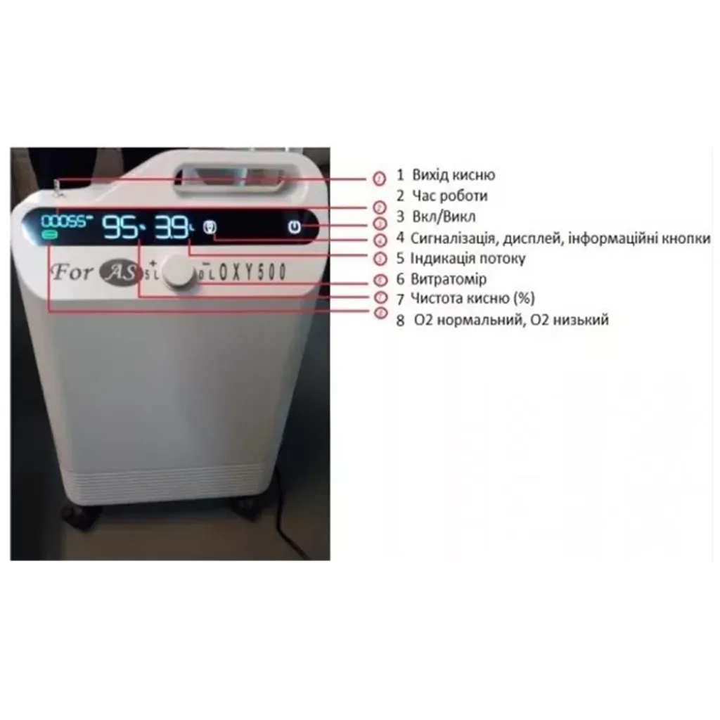 Кислородный концентратор FORAS OXY500