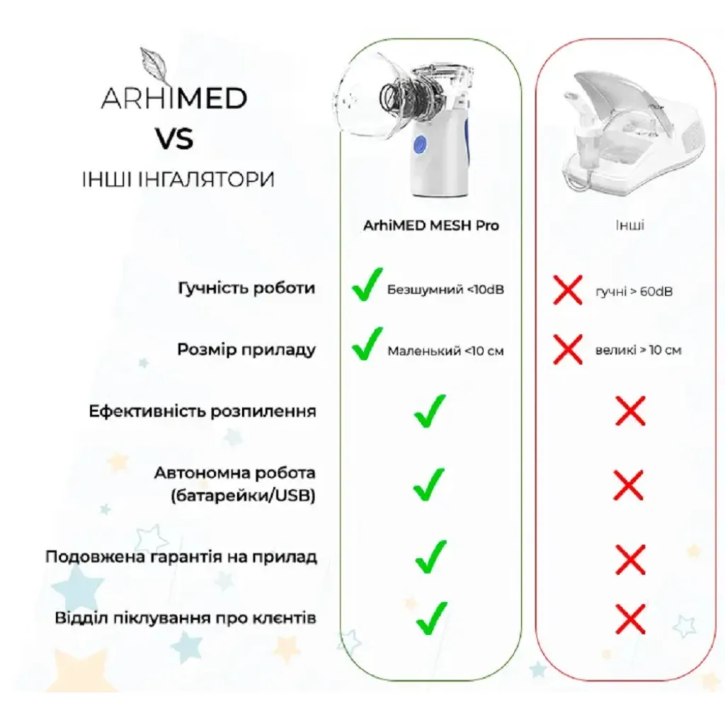 Інгалятор (небулайзер) ультразвуковий ArhiMED MESH Pro