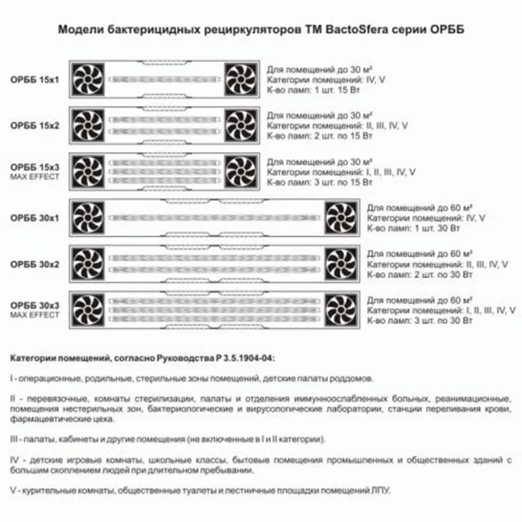 Бактерицидний рециркулятор BactoSfera ORBB 15x2 Gorizont Бактерицидний рециркулятор BactoSfera ORBB 15x2 Gorizont