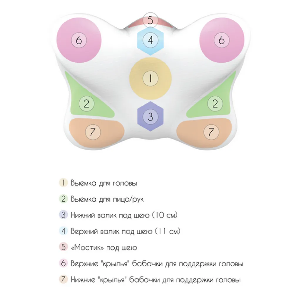 Ортопедична подушка Butterfly J2539 з ефектом пам'яті Ортопедична подушка Butterfly J2539 з ефектом пам'яті