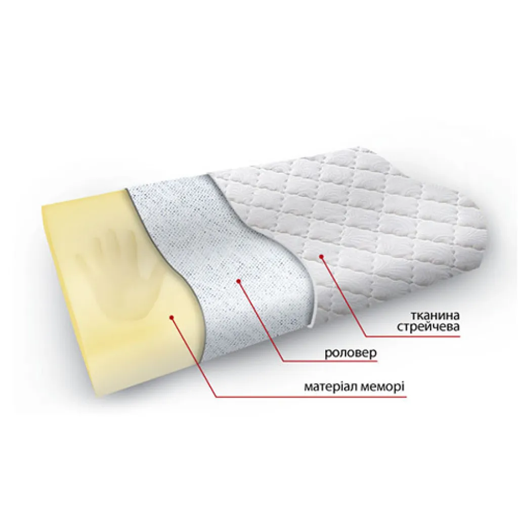 Ортопедическая подушка (49х32 см) Highfoam Noble Ergolight Ортопедическая подушка (49х32 см) Highfoam Noble Ergolight