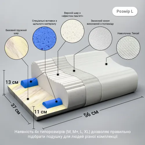 Ортопедическая подушка под голову OrtoMed OPO-950 - Фото№1