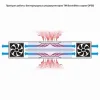 Бактерицидний рециркулятор BactoSfera ORBB 30x1 Gorizont - Фото№4