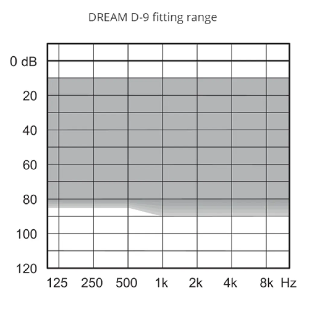 Слуховой аппарат Widex DREAM D-9 BTE, модель 30 Слуховой аппарат Widex DREAM D-9 BTE, модель 30