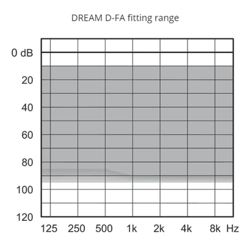 Слуховой аппарат Widex DREAM Fashion D-FA BTE, модель 30 Слуховой аппарат Widex DREAM Fashion D-FA BTE, модель 30