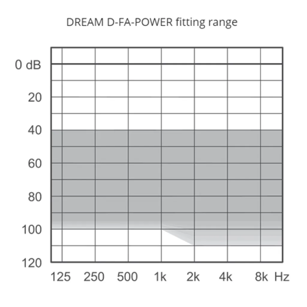 Слуховий апарат Widex DREAM Fashion Power D-FA P BTE, модель 30 Слуховий апарат Widex DREAM Fashion Power D-FA P BTE, модель 30