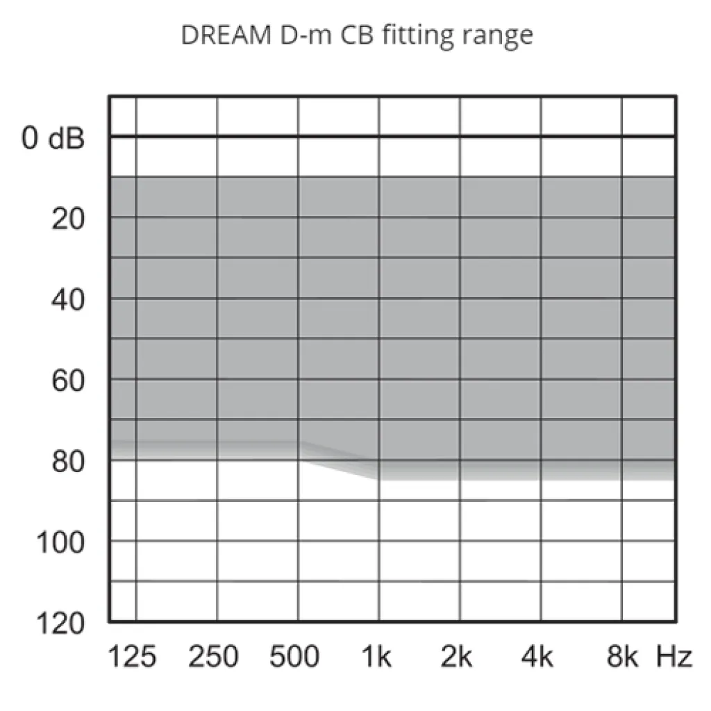 Слуховой аппарат Widex DREAM Micro D-m BTE (RC-CB), модель 50 Слуховой аппарат Widex DREAM Micro D-m BTE (RC-CB), модель 50