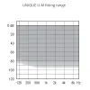 Слуховой аппарат Widex UNIQUE Fashion Mini U-FM (RC) - модель 220 - Фото№3