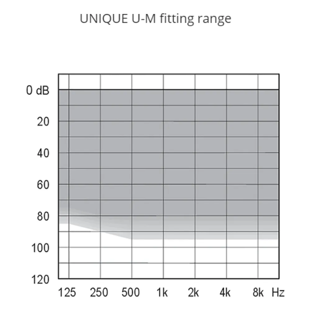Слуховой аппарат Widex UNIQUE Fashion Mini U-FM (RC) - модель 220 Слуховой аппарат Widex UNIQUE Fashion Mini U-FM (RC) - модель 220