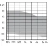 Слуховий апарат Widex EVOKE E-FА (30/50-T-VС-RC) - Фото№9