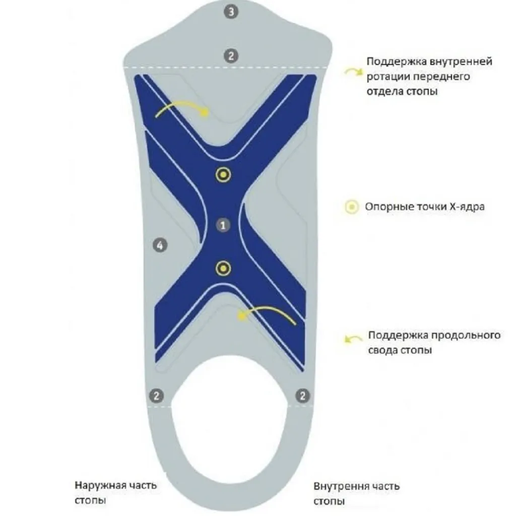 Ортопедические стельки Bauerfeind weightflex 2 wide (women) Ортопедические стельки Bauerfeind weightflex 2 wide (women)
