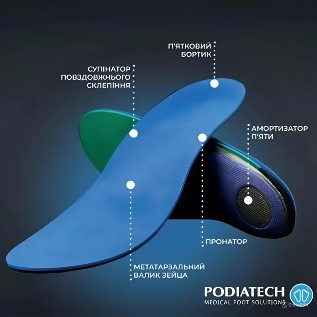 Детские индивидуальные ортопедические стельки ORTOSMART PODIATECH Детские индивидуальные ортопедические стельки ORTOSMART PODIATECH